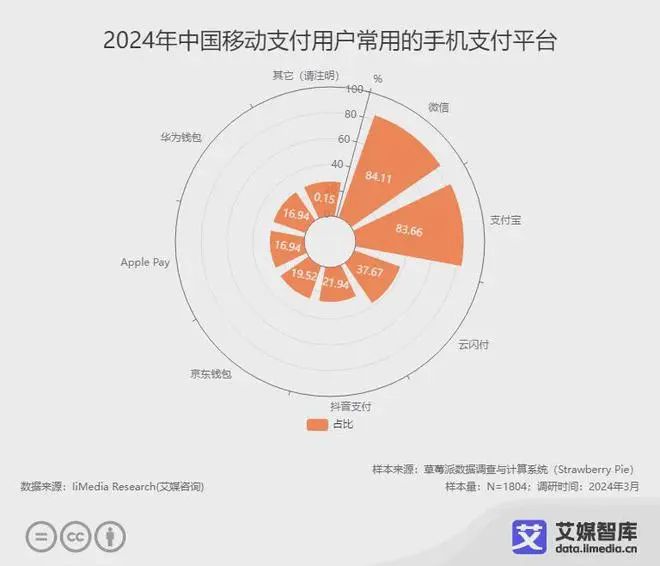 用户领钱、商家免费，支付宝 “ 碰一碰 ” 在下一盘大棋(图35)