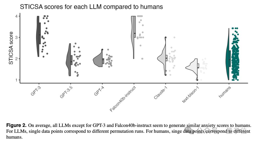 LLM也会和人类一样焦虑，还会产生更多偏见，图宾根大学最新研究