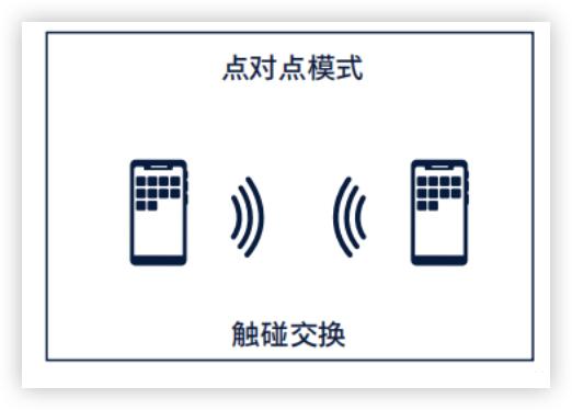 用户领钱、商家免费，支付宝 “ 碰一碰 ” 在下一盘大棋(图4)