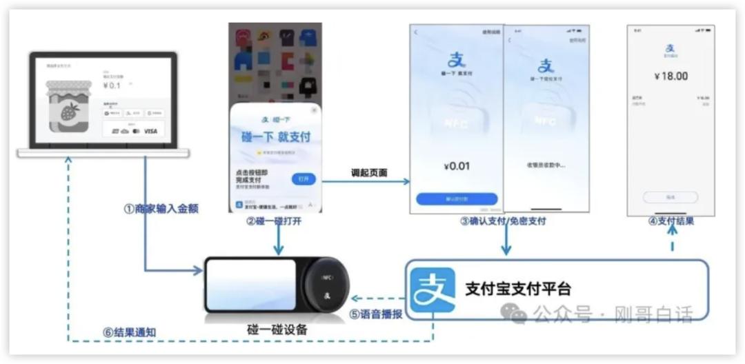 用户领钱、商家免费，支付宝 “ 碰一碰 ” 在下一盘大棋(图8)