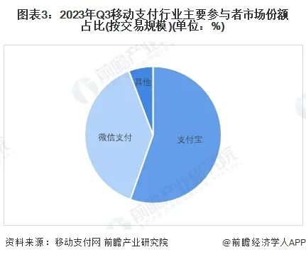 用户领钱、商家免费，支付宝 “ 碰一碰 ” 在下一盘大棋(图34)