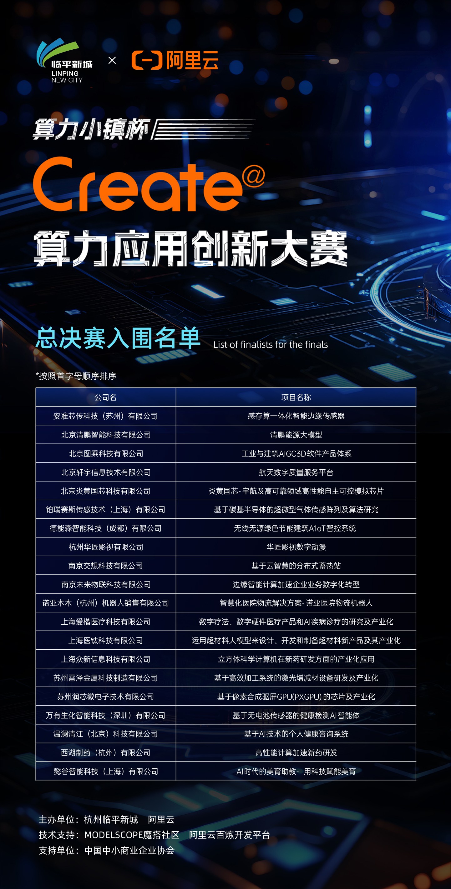 寻找AI先行者“算力小镇杯”Create@算力应用创新大赛决赛即将启幕-36氪