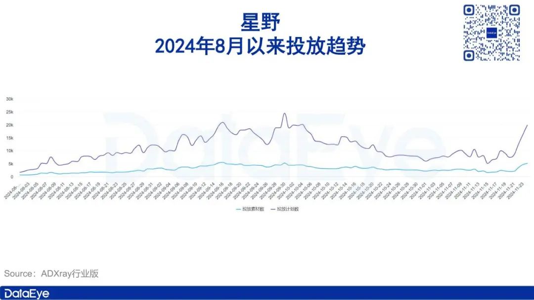 获米哈游、腾讯投资，这款产品一边高速增长、一边面临争议？