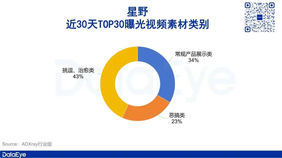 获米哈游、腾讯投资，这款产品一边高速增长、一边面临争议？