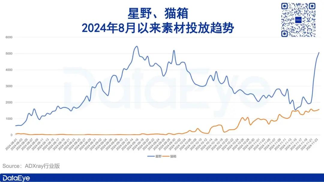 获米哈游、腾讯投资，这款产品一边高速增长、一边面临争议？