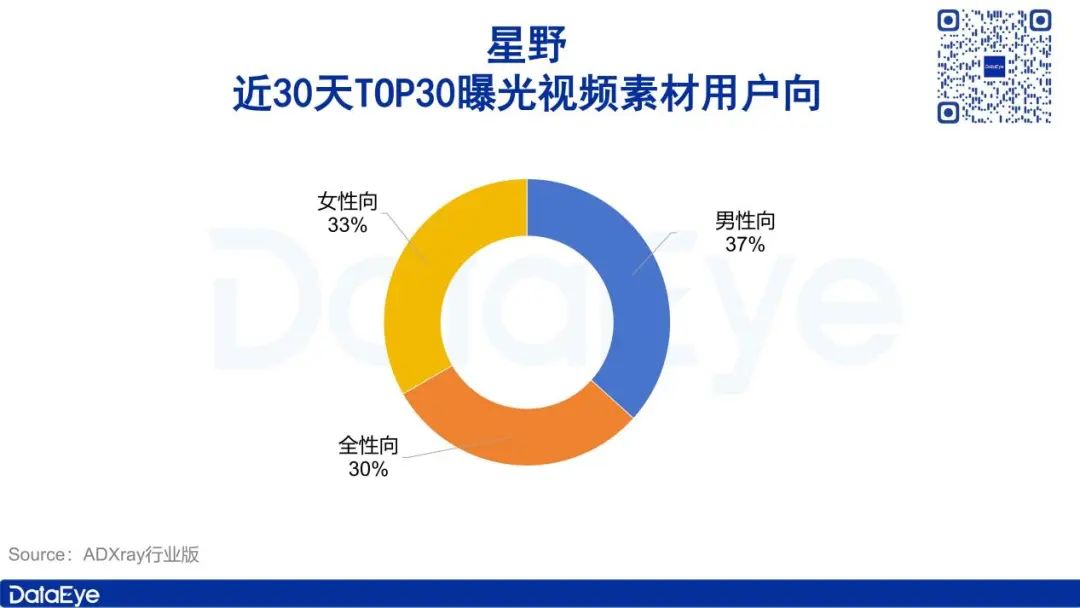 获米哈游、腾讯投资，这款产品一边高速增长、一边面临争议？