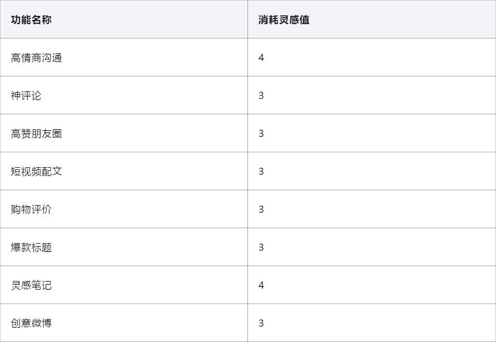 中国4大输入法，到底谁更强？