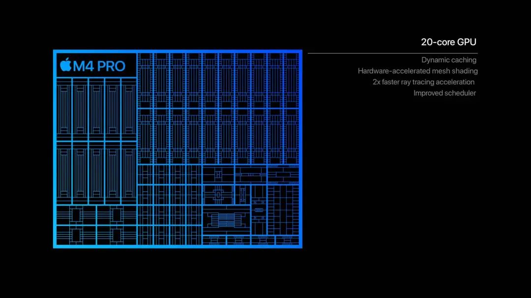 几乎没变化的全新 MacBook Pro，偷偷在这两个地方升了级(图7)