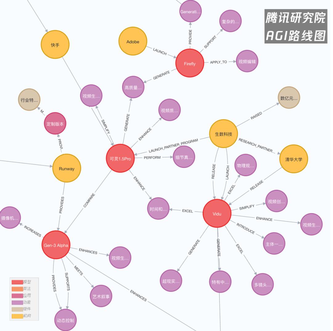 AI视频的后Sora时代