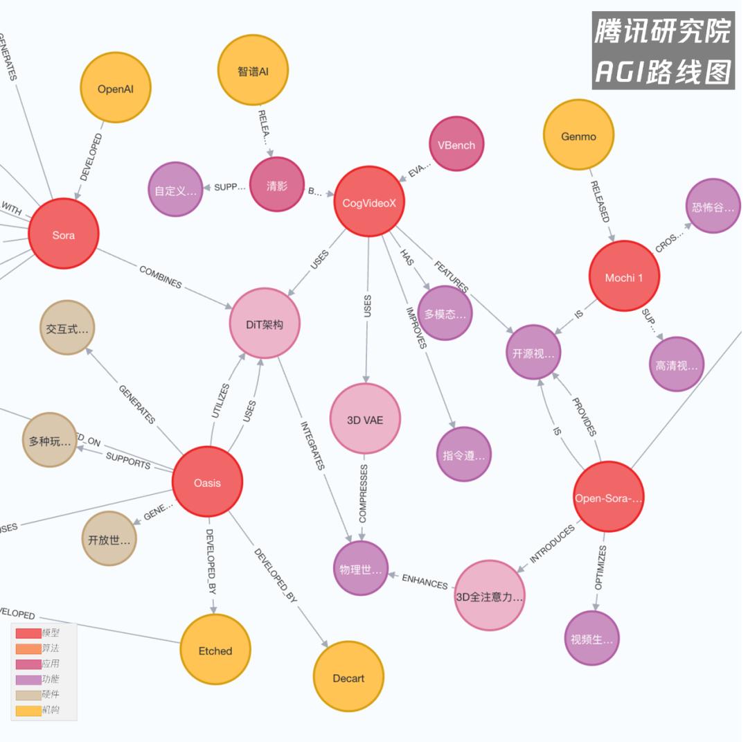 AI视频的后Sora时代