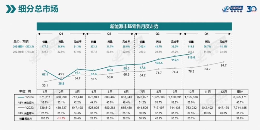 四个维度，看2025年新能源汽车大变局