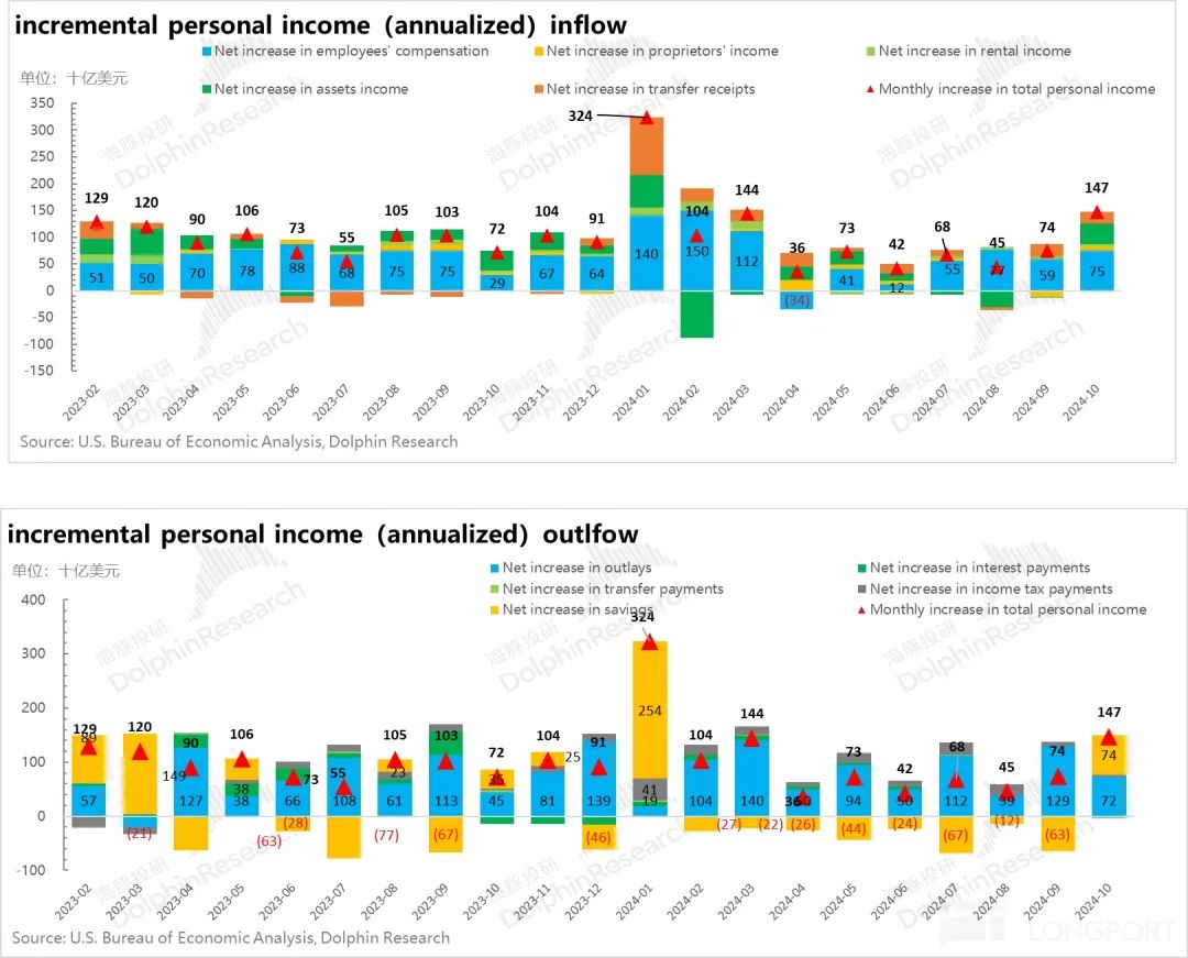 又近政策重磅期，会有奇迹发生吗？-36氪