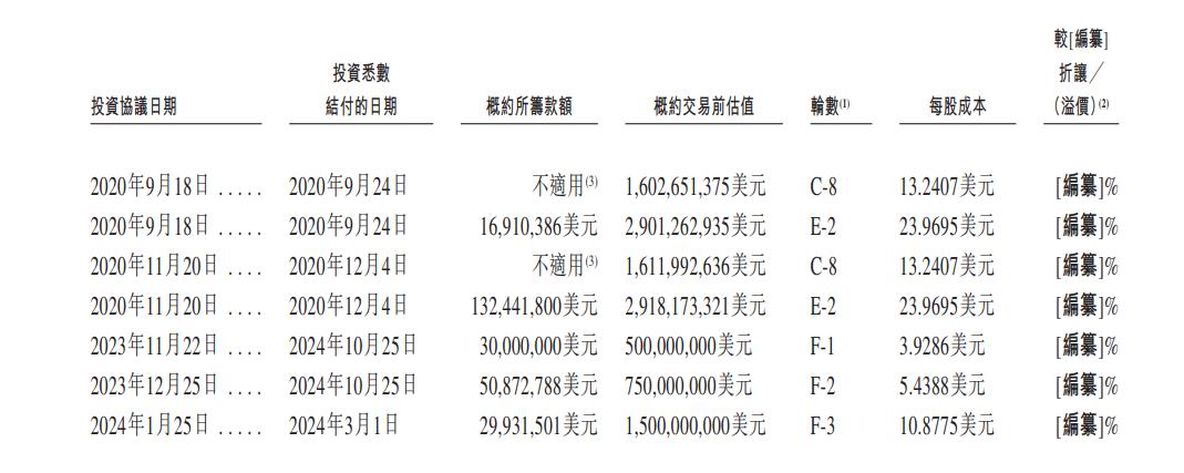 腾讯红杉投出AI独角兽，要IPO了