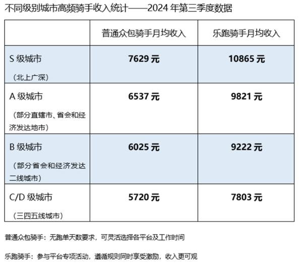 美团稳健增长的核心：生态共赢(图1)