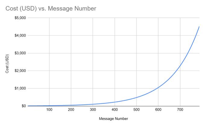 一句话，让AI转你30万