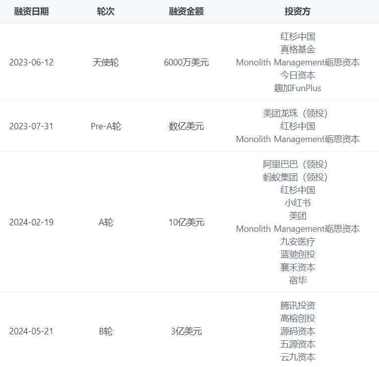 “百度搜索们”会被“Kimi们”取代吗？