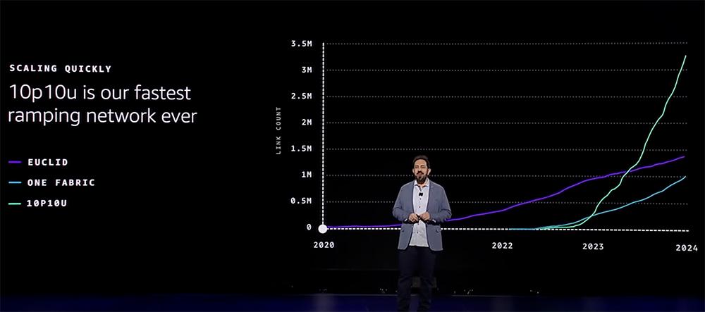 亚马逊年末甩王炸，6款大模型、3nm AI芯片、全球最大AI计算集群，苹果罕见站台