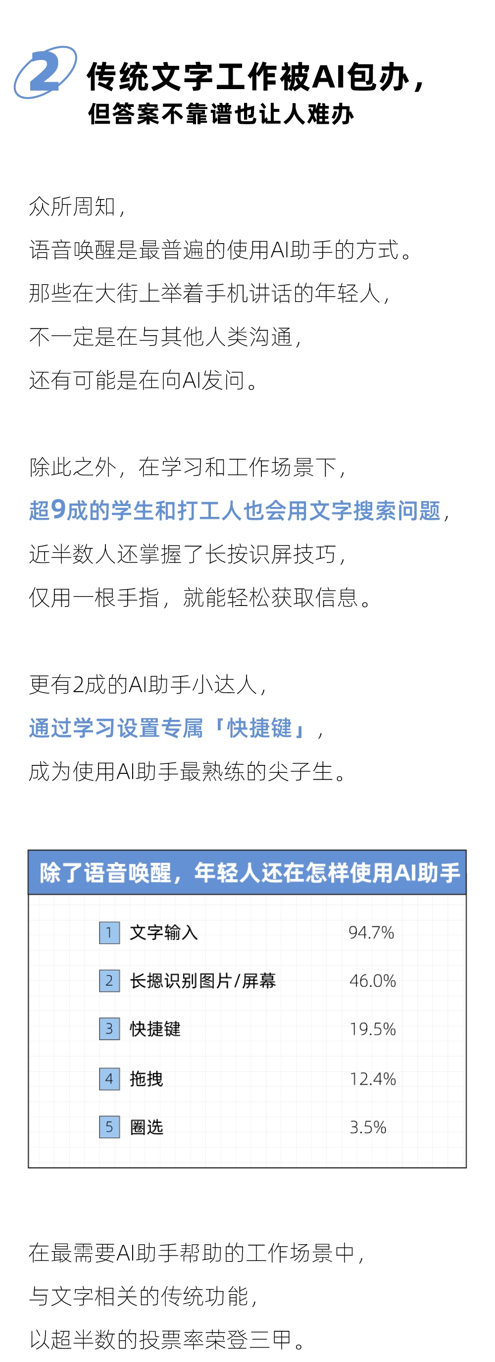 科技解放生产力，近半数00后每天都要「问问AI」 | 年轻人「有问题就问」AI助手报告