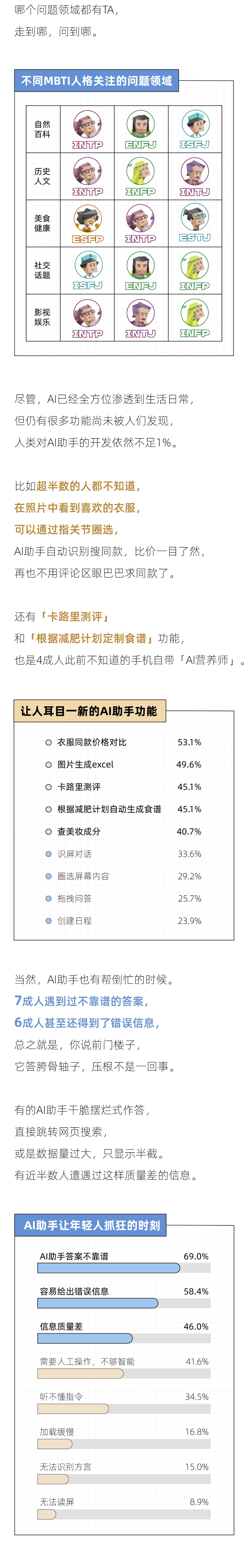 科技解放生产力，近半数00后每天都要「问问AI」 | 年轻人「有问题就问」AI助手报告