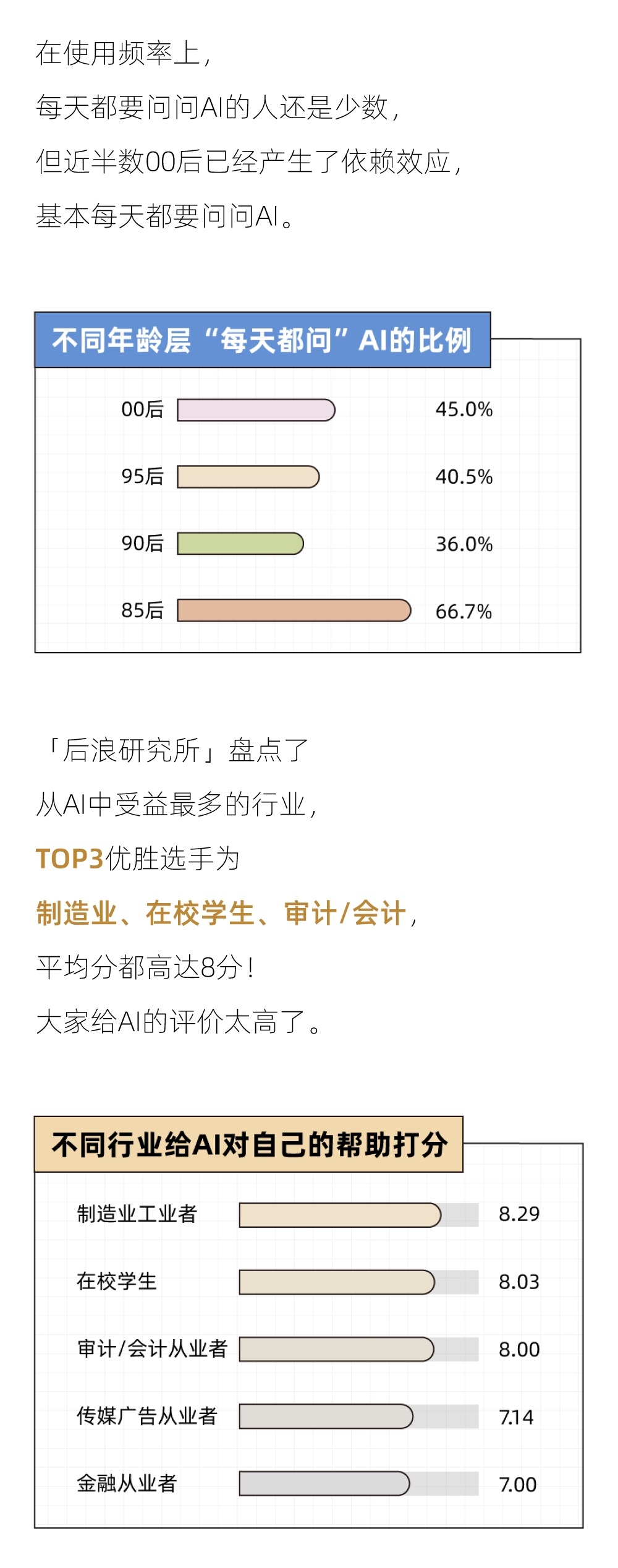 科技解放生产力，近半数00后每天都要「问问AI」 | 年轻人「有问题就问」AI助手报告