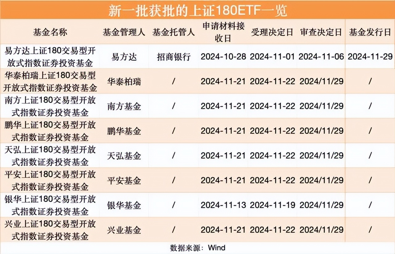 创业板基金有哪几支基金（创业板基金有哪几支基金呢）《创业板的基金有哪几只》