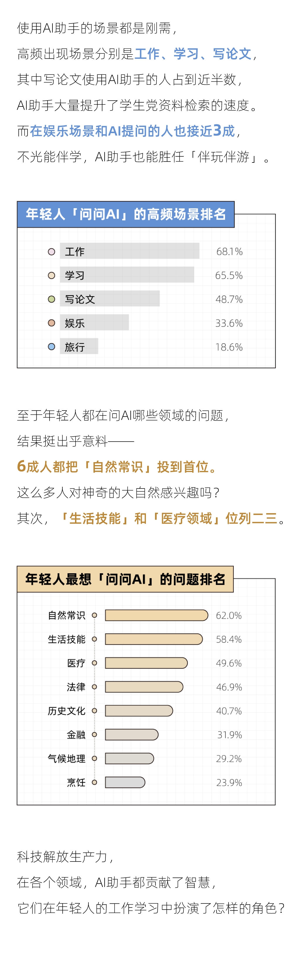 科技解放生产力，近半数00后每天都要「问问AI」 | 年轻人「有问题就问」AI助手报告