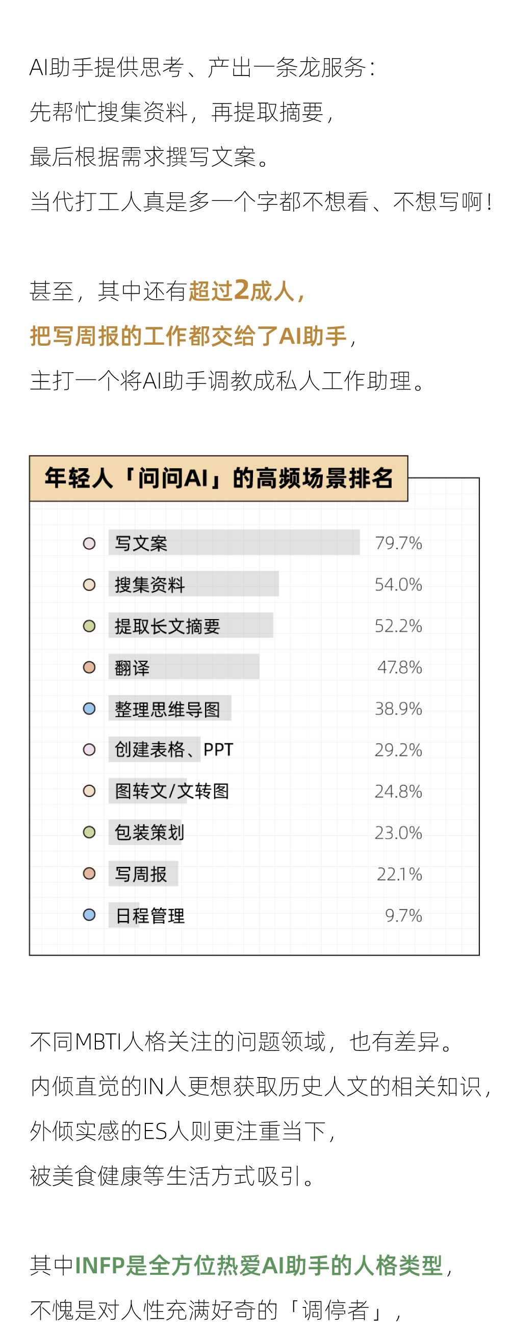 科技解放生产力，近半数00后每天都要「问问AI」 | 年轻人「有问题就问」AI助手报告