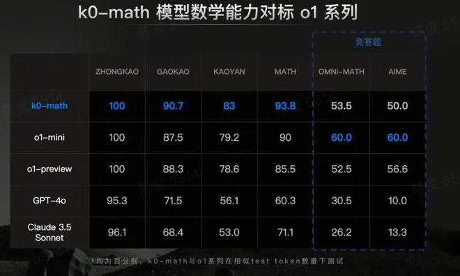 争议中的Kimi，11月又花了2亿