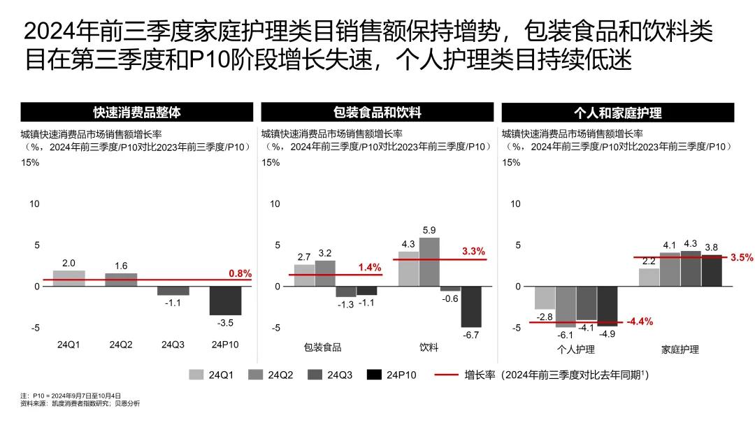 电商“触顶”，线下反弹，消费者偏好经历十年之变？(图1)