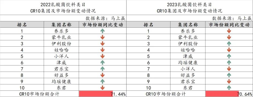 养乐多上海公司将解散，工厂已停产_https://www.izongheng.net_企业_第3张