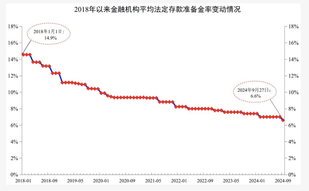 政治局會(huì)議四大重點(diǎn)定調(diào)明年經(jīng)濟(jì)，時(shí)隔14年的“適度寬松”意味著什么？(圖1)