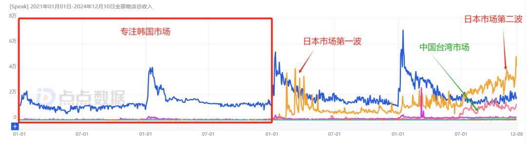 再融7800万美金，AI toC独角兽来了