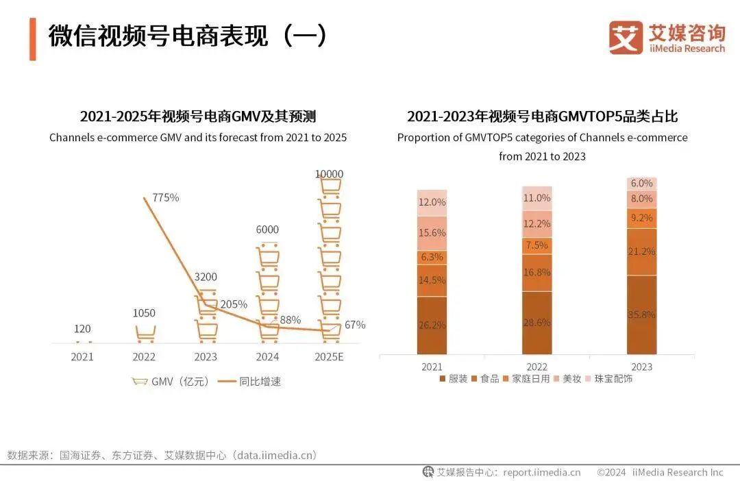 视频号电商，到了觉醒时刻？(图8)