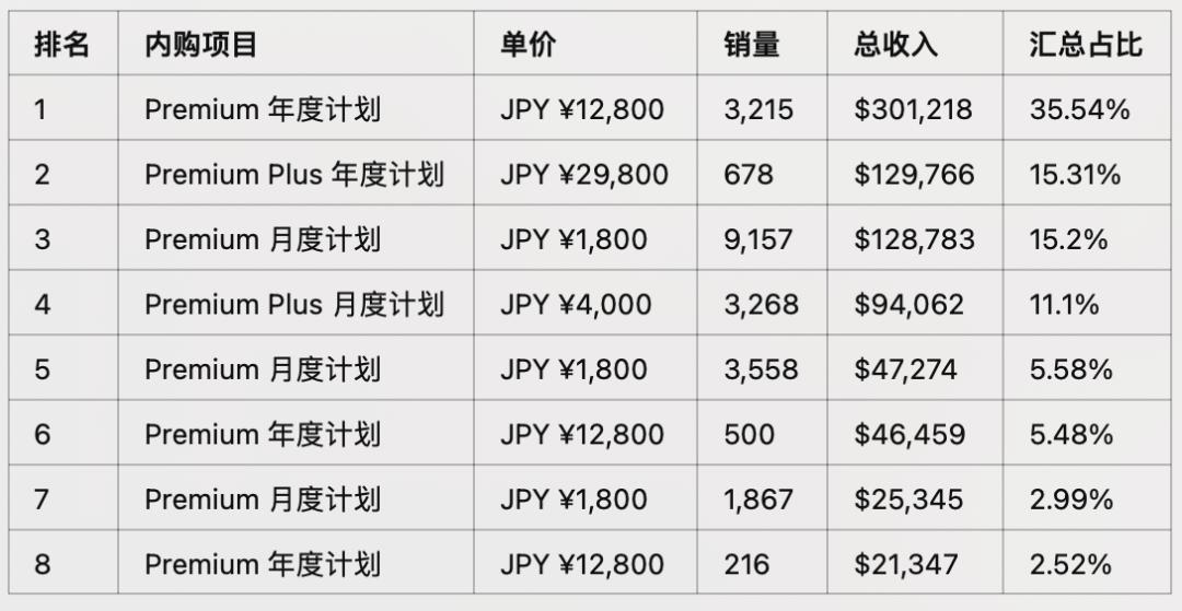 再融7800万美金，AI toC独角兽来了