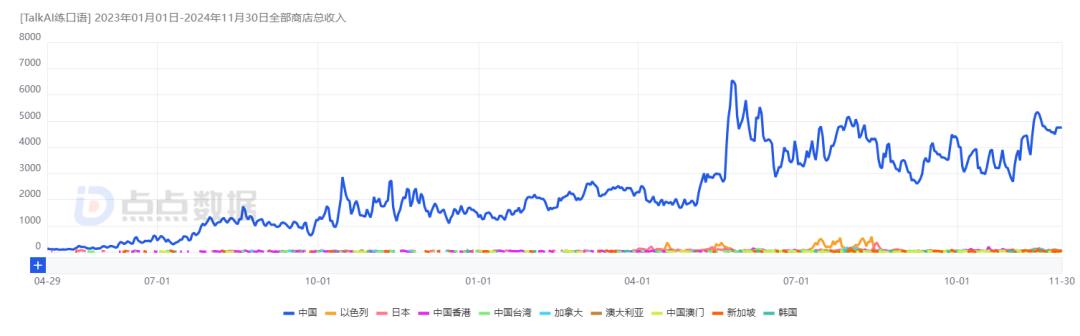 再融7800万美金，AI toC独角兽来了