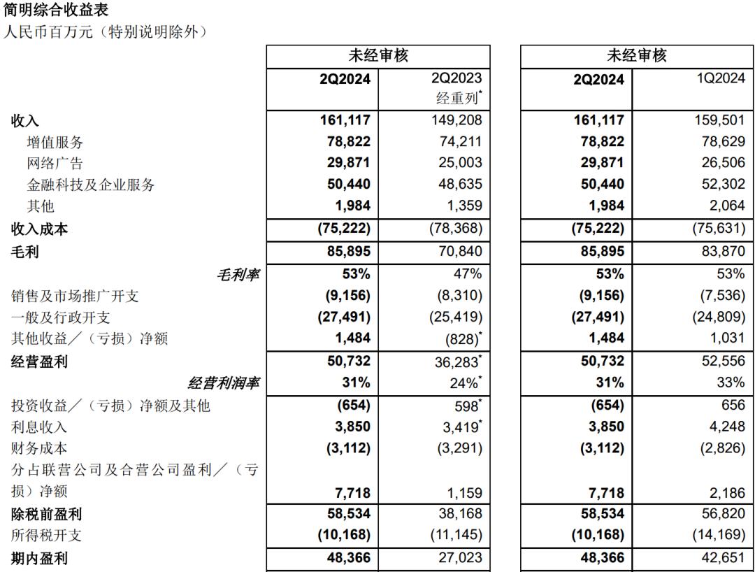 视频号电商，到了觉醒时刻？(图7)