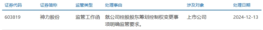 上交所向神力股份下发监管工作函