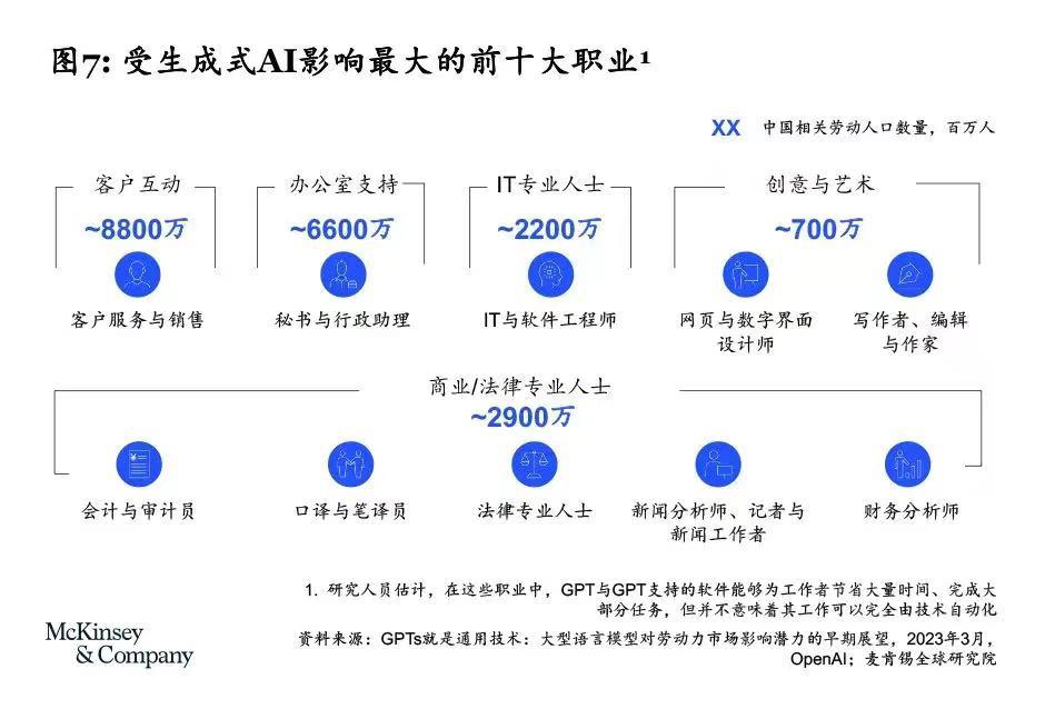 当AI成为“最听话的员工”，白领该何去何从？