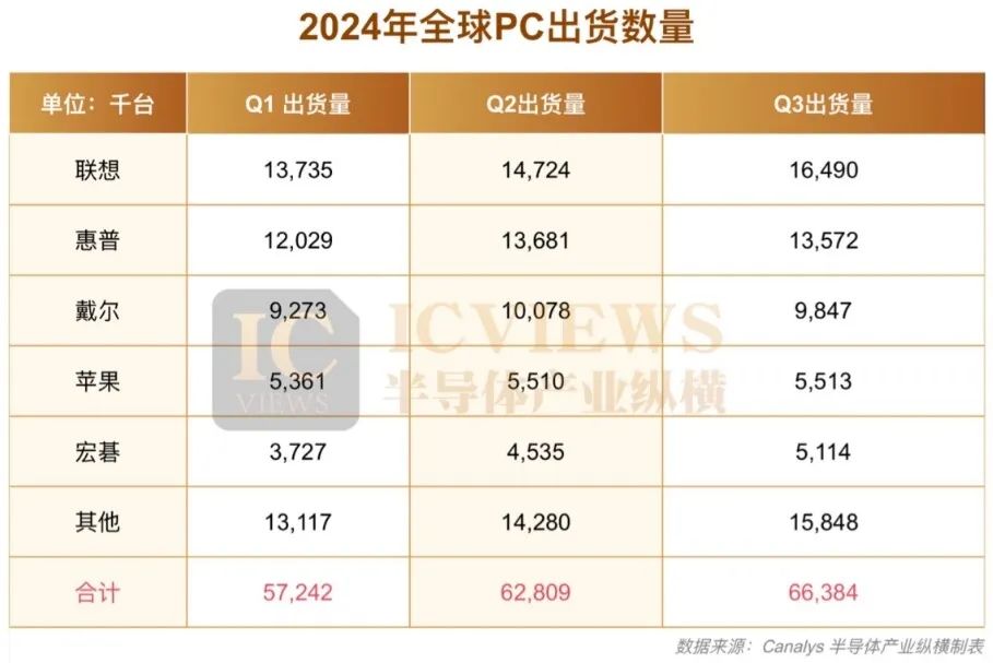 2024年，AI PC过得好吗？