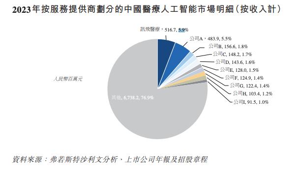 千亿人工智能巨头，“拆出”一个IPO