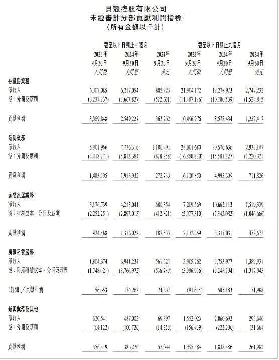 穿越地产周期，贝壳要做“加法”