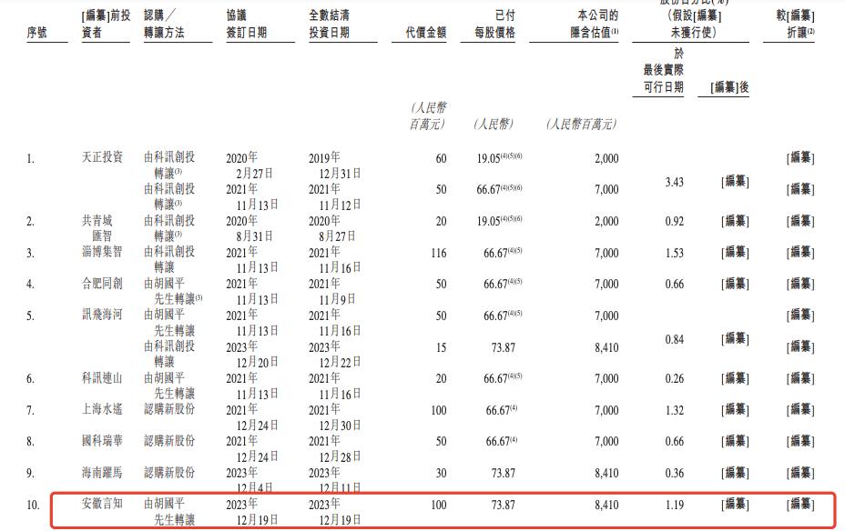 千亿人工智能巨头，“拆出”一个IPO
