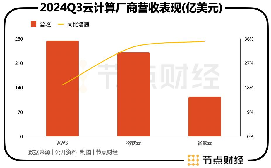 贝索斯重回一线，AWS能否在AI大战中翻盘？