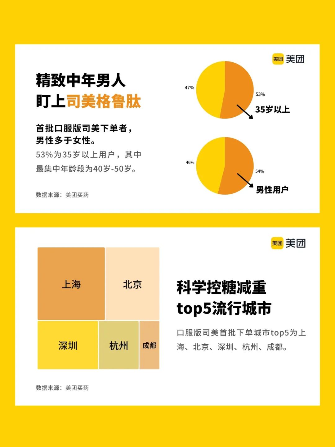 忍不了“穷鬼减肥”，年轻人网上抢“神药”_https://www.izongheng.net_医疗_第5张