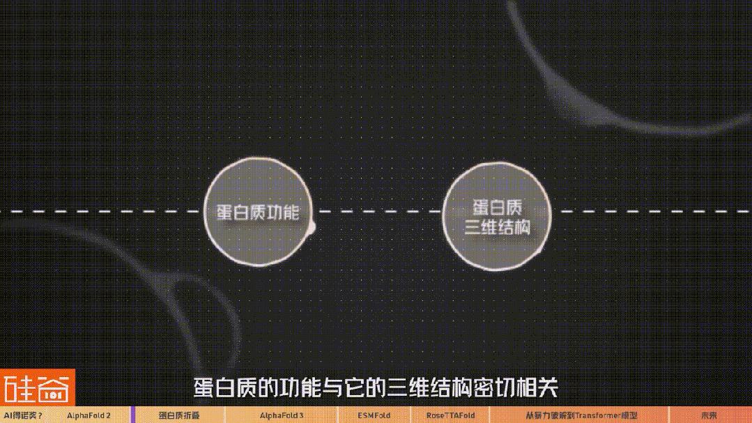 AI“入侵”生物医药史：从暴力破解到Transformer模型三部曲