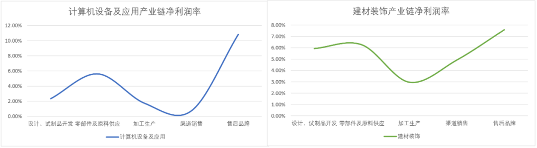 微笑曲线和武藏曲线图片