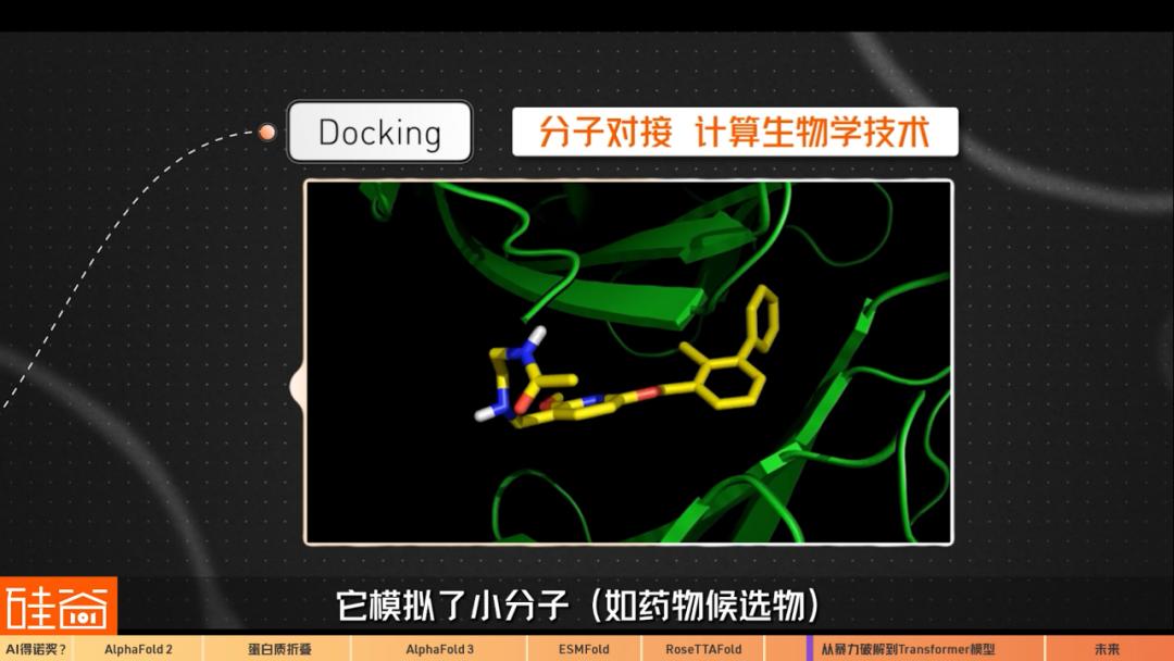 AI“入侵”生物医药史：从暴力破解到Transformer模型三部曲