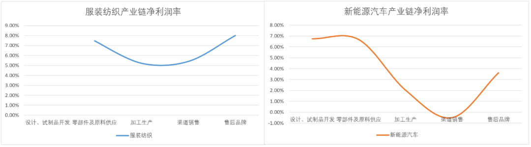 微笑曲线和武藏曲线图片