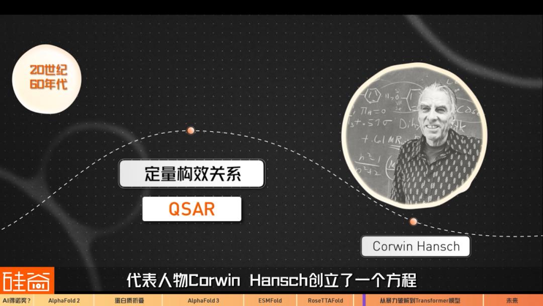 AI“入侵”生物医药史：从暴力破解到Transformer模型三部曲