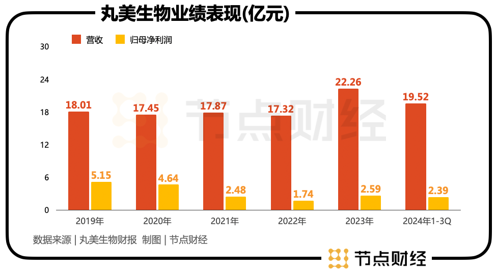 从丸美股份到丸美生物，光靠改名是不够的